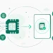 eSIM für Außendienst-Teams: Tipps und Tricks